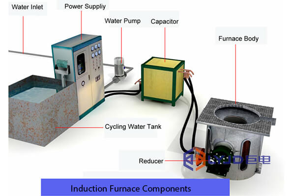 induction furnace components